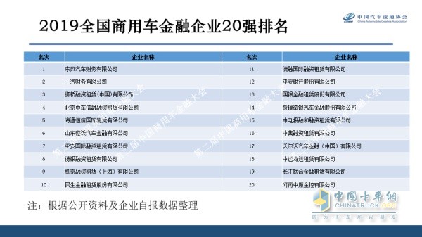 2019年中國(guó)商用車(chē)金融企業(yè)20強(qiáng)名單