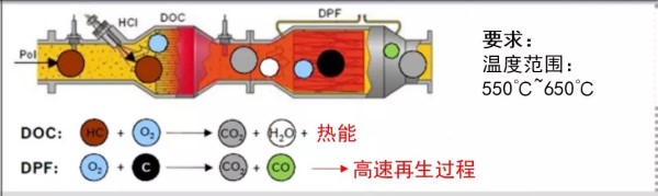 被動再生