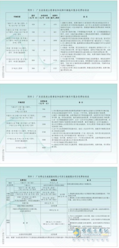 高速公路救援服務(wù)收費(fèi)標(biāo)準(zhǔn)