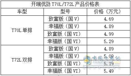 開瑞優(yōu)勁T70L/T72L產(chǎn)品價(jià)格表