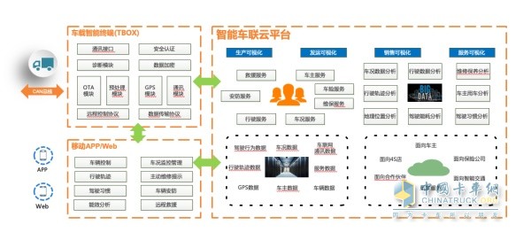 軟硬件一體，助力合作伙伴智能網(wǎng)聯(lián)化