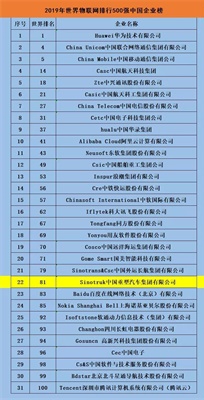 2019年世界物聯(lián)網(wǎng)排行500強(qiáng)中國企業(yè)榜