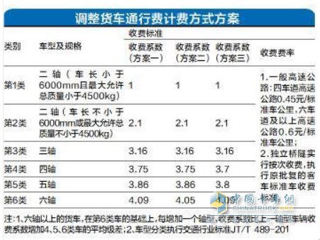 調(diào)整貨車通行費(fèi)計費(fèi)方式方案