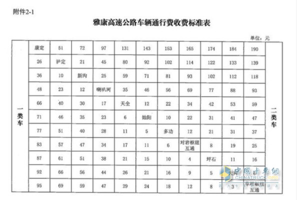 四川省交通運(yùn)輸廳  四川省發(fā)展和改革委員會(huì)  四川省財(cái)政廳關(guān)于雅康高速公路收取車(chē)輛通行費(fèi)的批復(fù)