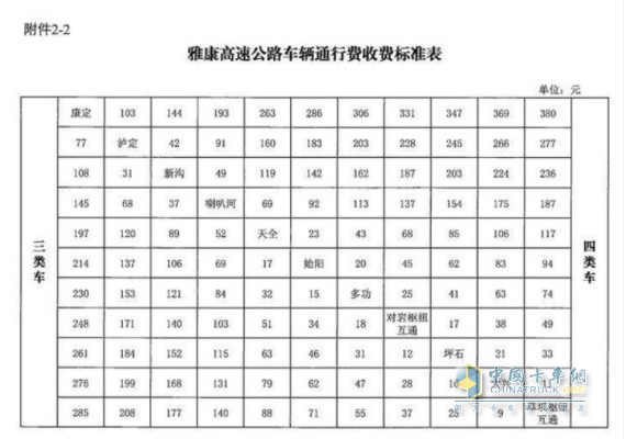 四川省交通運(yùn)輸廳  四川省發(fā)展和改革委員會(huì)  四川省財(cái)政廳關(guān)于雅康高速公路收取車(chē)輛通行費(fèi)的批復(fù)