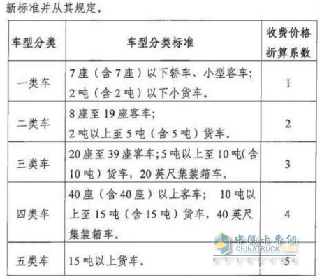 四川省交通運(yùn)輸廳  四川省發(fā)展和改革委員會(huì)  四川省財(cái)政廳關(guān)于雅康高速公路收取車(chē)輛通行費(fèi)的批復(fù)