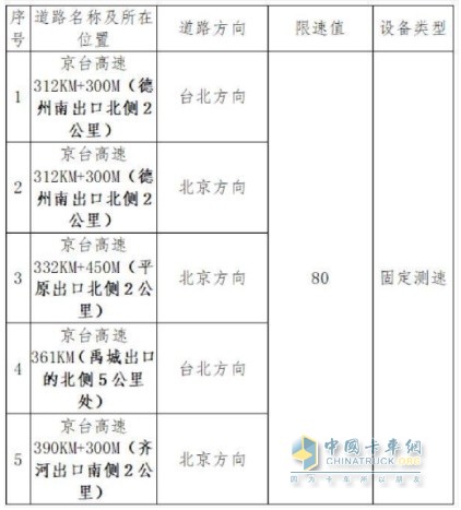 固定測速設(shè)備