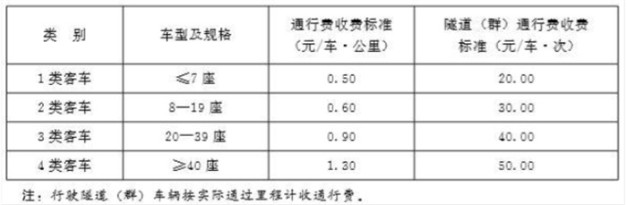 客車車型和收費標準