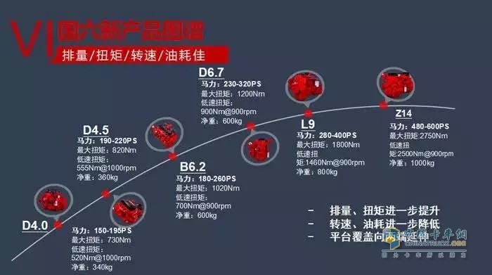 東風(fēng)康明斯 發(fā)動機(jī) 國六