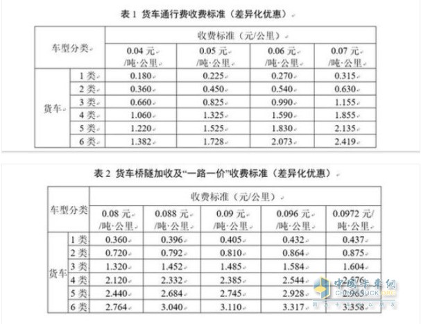 新疆維吾爾自治區(qū)收費公路貨車通行費收費標準(試行)