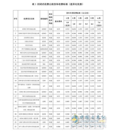 新疆維吾爾自治區(qū)收費公路貨車通行費收費標準(試行)