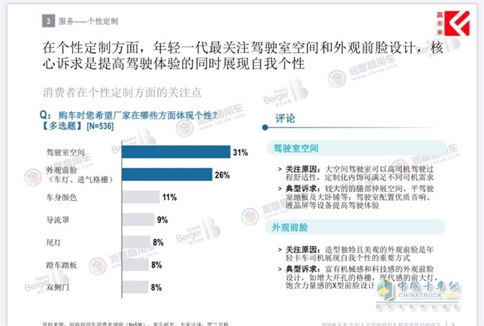 消費(fèi)者在個(gè)性定制方面的關(guān)注點(diǎn)