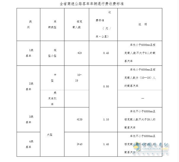 收費(fèi)標(biāo)準(zhǔn)