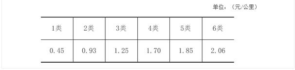 貨車收費標準