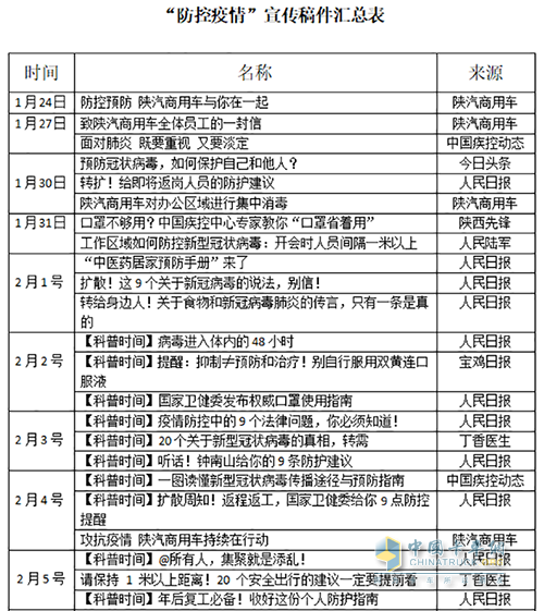 陜汽商用車疫情防控-保安部