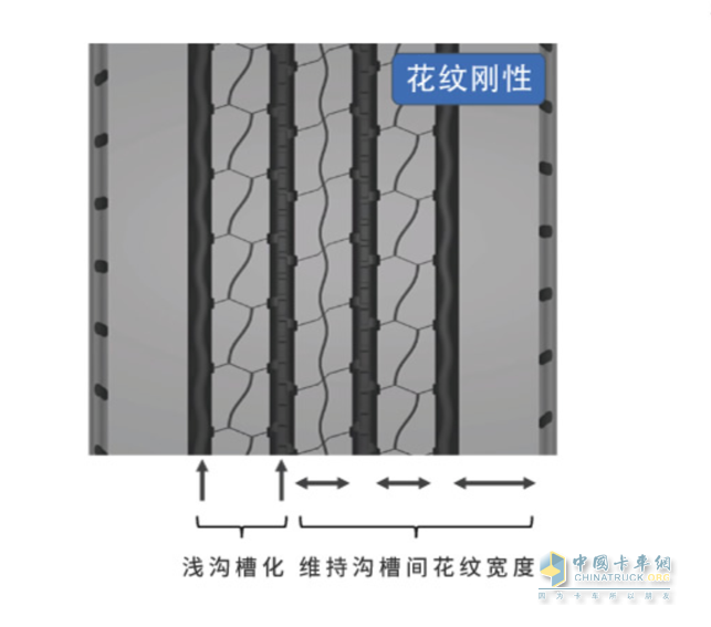 鄧祿普SP335采用新的胎面花紋設計