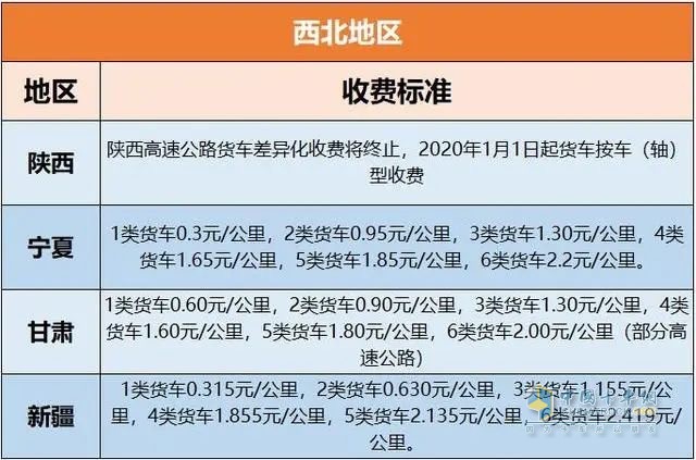 各地高速收費標準