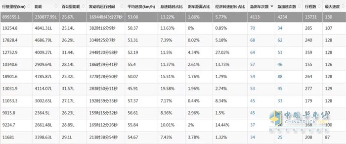 聯(lián)合通司機評分報表