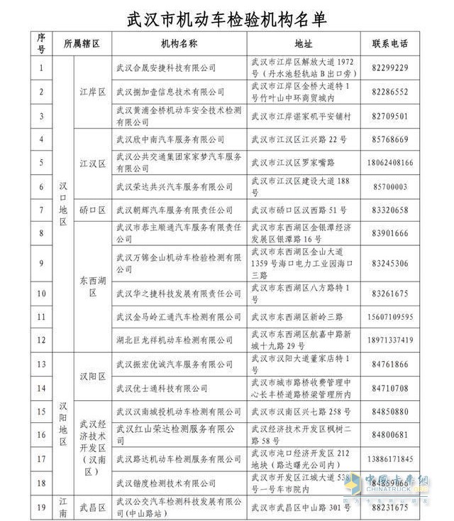 武漢44家可年檢機構(gòu)