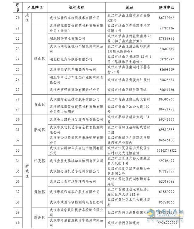 武漢44家可年檢機構(gòu)