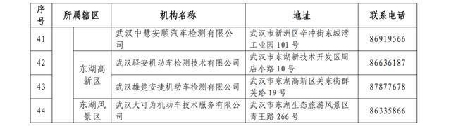 武漢44家可年檢機構(gòu)