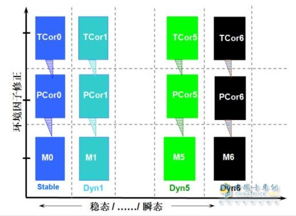 智能瞬態(tài)實現(xiàn)機制