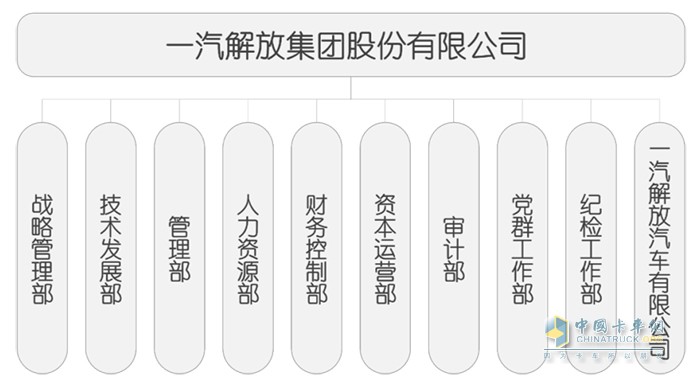 調(diào)整后的組織機(jī)構(gòu)設(shè)置