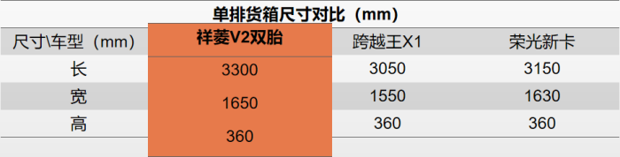 單排貨箱尺寸對(duì)比表