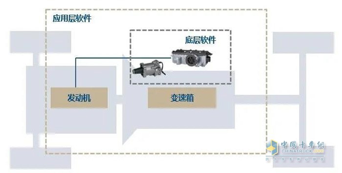 克諾爾根據(jù)客戶的需求可提供包括基礎(chǔ)軟件、功能軟件以及應(yīng)用軟件等多方面支持