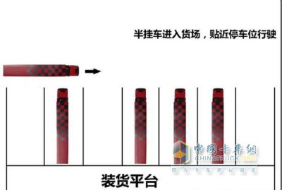 倒車操作動態(tài)示意圖