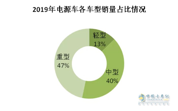 電源車銷量