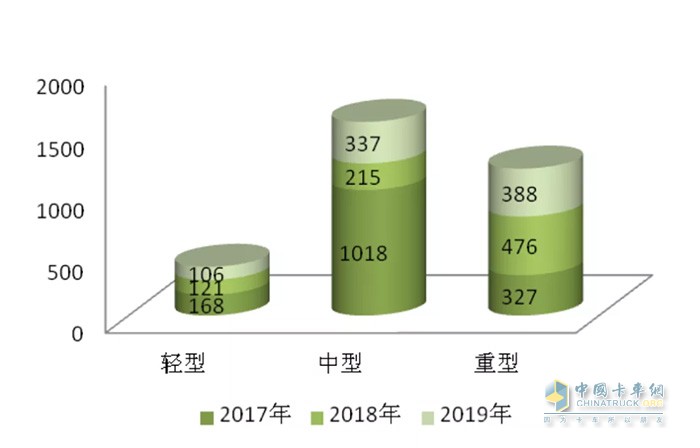 電源車銷量