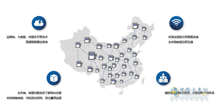 油掌柜為新藍構建智慧化業(yè)態(tài)新方向