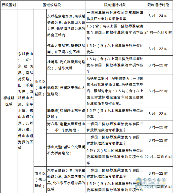 佛山國三限行