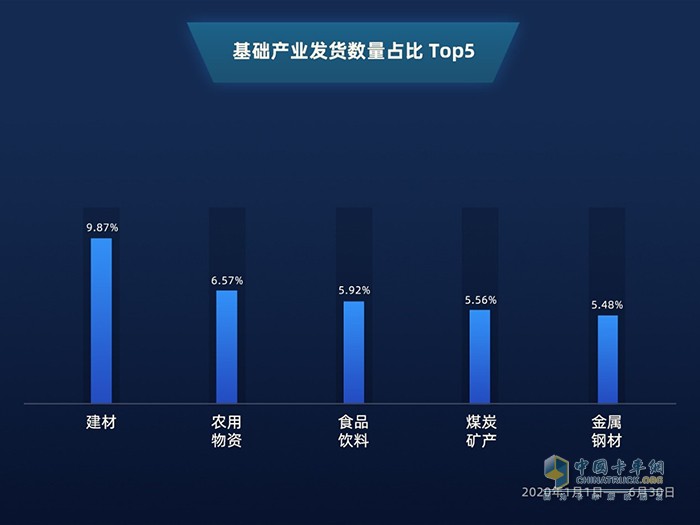 滿幫大數(shù)據(jù)：公路貨運看2020上半年復工復產(chǎn)進程