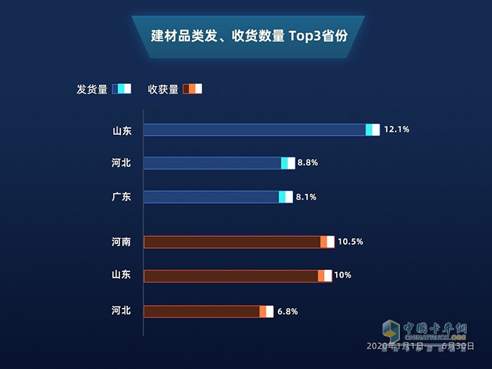 滿幫大數(shù)據(jù)：公路貨運看2020上半年復工復產(chǎn)進程