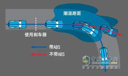 福田瑞沃ES5配備ABS防抱死制動(dòng)系統(tǒng)