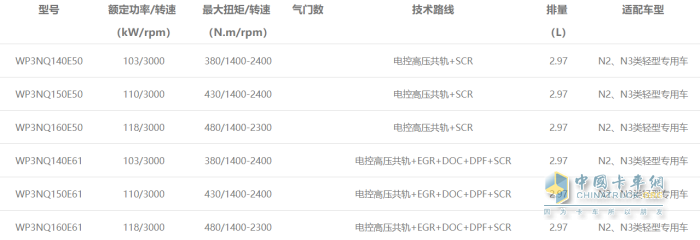 WP3N發(fā)動(dòng)機(jī)型譜表