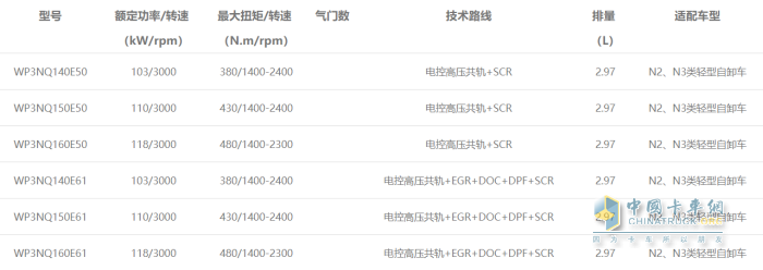 WP3N發(fā)動機型譜表