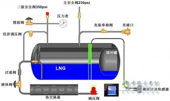 LNG氣瓶結(jié)構(gòu)(圖1)