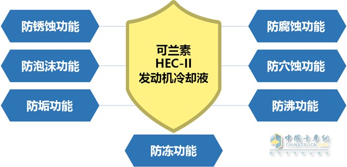 可蘭素HEC-II發(fā)動(dòng)機(jī)冷卻液的七大功能