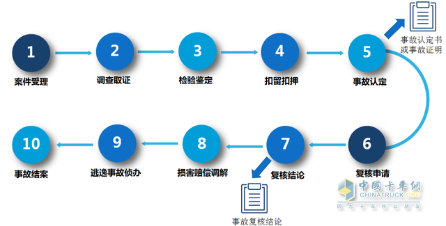 互聯(lián)網(wǎng)交通安全服務管理平臺查詢內容