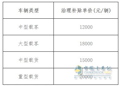 ?？陂_啟老舊車提前淘汰補(bǔ)貼工作