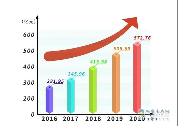 連續(xù)15年領(lǐng)跑，中國(guó)500最具價(jià)值品牌玉柴蟬聯(lián)行業(yè)第一