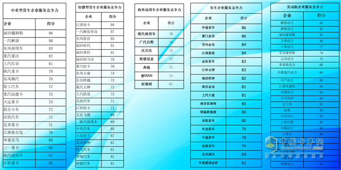 2020中國(guó)商用車(chē)服務(wù)大會(huì)圓滿(mǎn)落幕！ 福田戴姆勒榮譽(yù)加持，完美歸來(lái)！