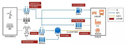 康明斯加速氫能源領(lǐng)域布局，助推全產(chǎn)業(yè)鏈系統(tǒng)解決方案