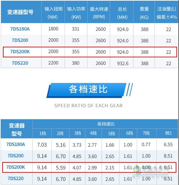 法士特變速器批量交付鄂爾多斯客戶