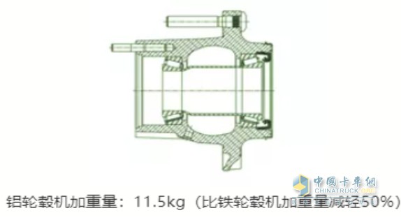 康邁輪轂