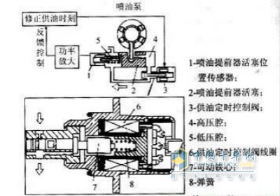 發(fā)動(dòng)機(jī)原理