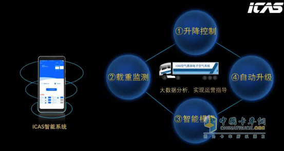 iCAS智能控制系統(tǒng)